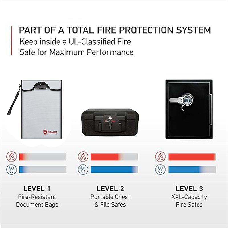 A4 Fireproof File Bag Waterpro - Home Office Passport review and price